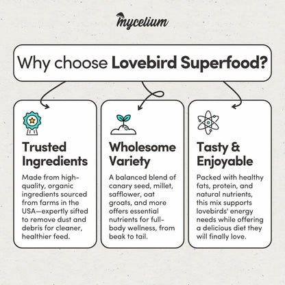 Mycelium Organic Lovebird Superfood (5 LB Bag) | High-Energy Bird Seed for Lovebirds | Premium Seeds, Grains & Superfoods for Brain, Heart, & Digestive Health | Non-GMO, USA Made, No Fillers