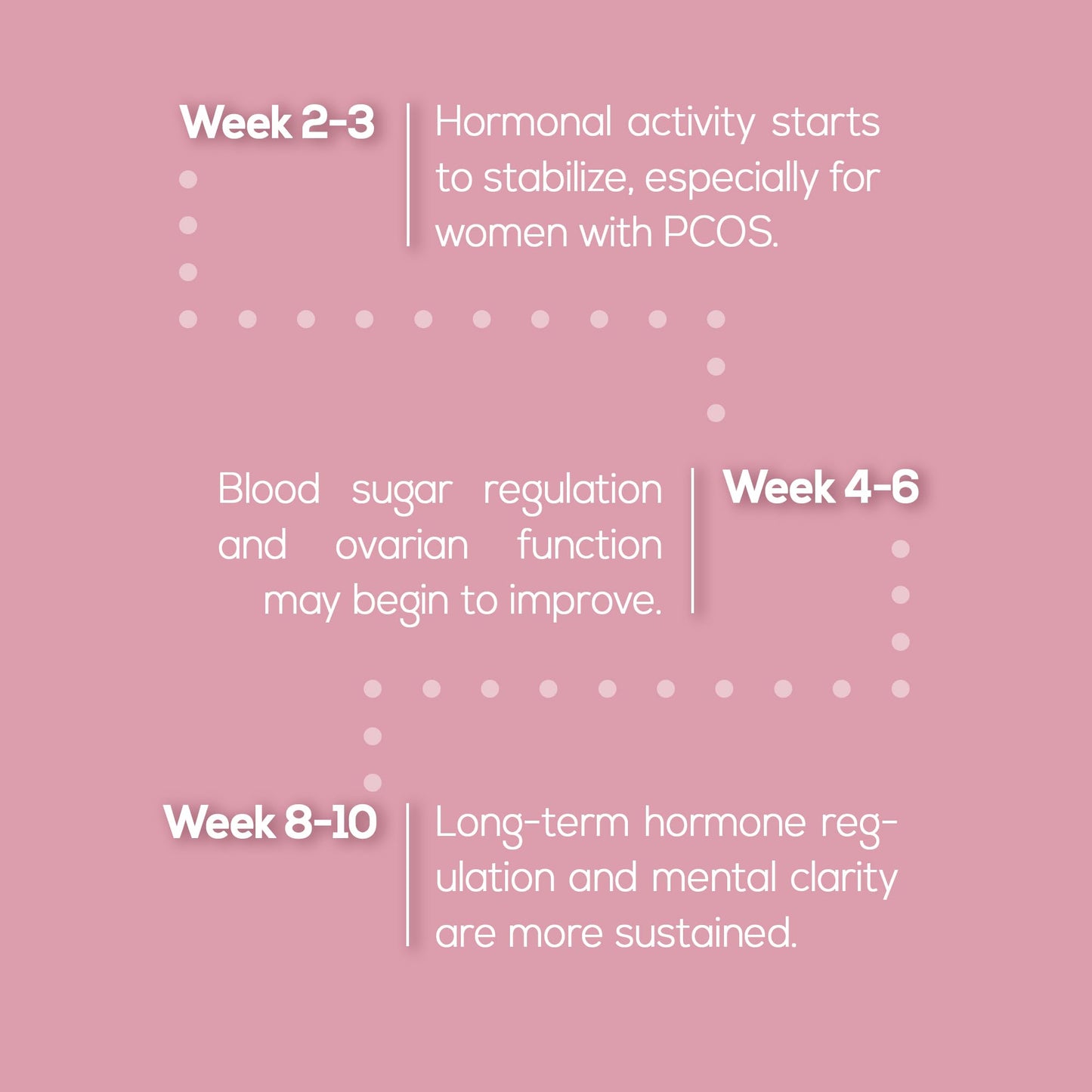 HARMONIFY Inositol Supplement 500mg – Balance Support – 100 Capsules | Myo-Inositol Supplement for Women’s Reproductive Health, Mood&Ovarian Support | Non-GMO, Vegan-Friendly