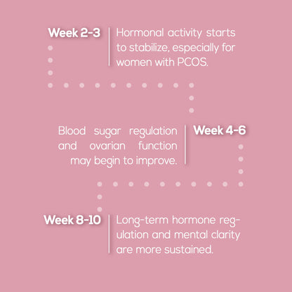 HARMONIFY Inositol Supplement 500mg – Balance Support – 100 Capsules | Myo-Inositol Supplement for Women’s Reproductive Health, Mood&Ovarian Support | Non-GMO, Vegan-Friendly