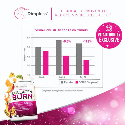 Hydrolyzed Collagen Peptides Powder for Women - Slimming MultiCollagen Burn Ultimate Beauty Complex with Hyaluronic Acid Vitamin C & Types I II III V and X for Women Tropical Punch 30 Servings