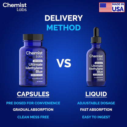 Chemist Labs Methylene Blue Capsules for Humans - USP Grade 99% Purity, Methylene Blue Pharmaceutical Grade, Third Party Tested, Supports Cellular & Mitochondrial Function, Made in USA, 60 Count