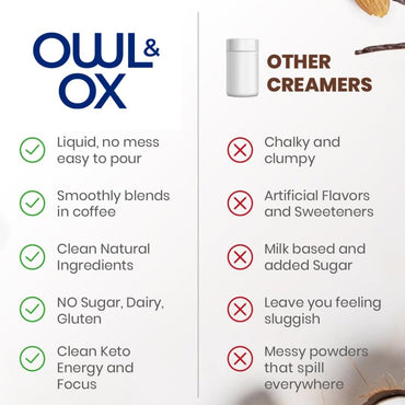 MCT Oil Blend – Vanilla | Keto-Friendly Liquid for Energy & Focus | Dairy-Free, Sugar-Free, Gluten-Free, Vegan | 30 Servings