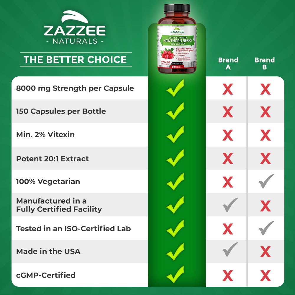 Zazzee Extra Strength Hawthorn Berry 20:1 Extract, 8000 mg Strength, 2% Vitexin, 150 Vegan Capsules, 5 Month Supply, Concentrated and Standardized Potent 20X Extract, Non-GMO and All-Natural