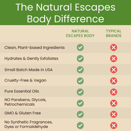 Natural Escapes Peppermint, Rosemary, Eucalyptus & Tea Tree Oil Foot Cream for Dry Feet, Cracked Heels, Calluses, Athlete's Foot - Heel Repair Cream for Women & Men (8 oz)