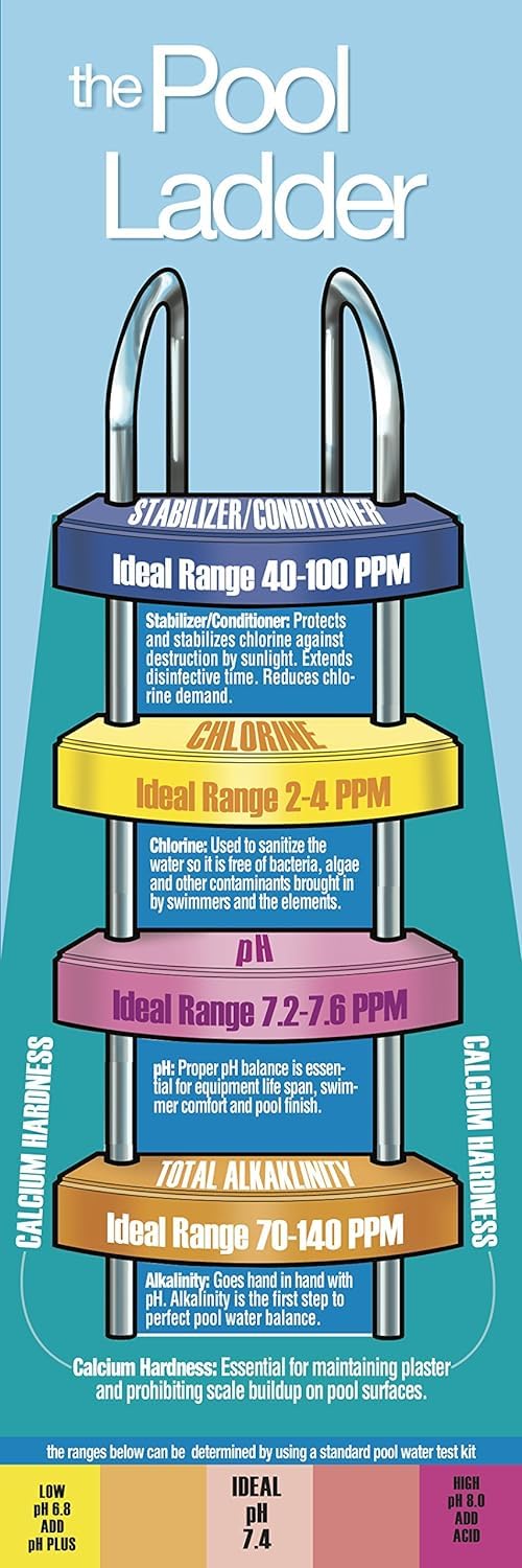 Pool Mate 1-Quart Concentrated Metal Out Stain and Mineral Inhibitor, Pool Metal Remover, Stain Remover, Made in USA