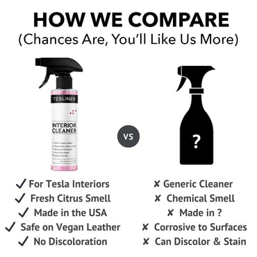Tesla Seat Cleaner & Stain Remover - Interior Cleaner, Safe on Black & White Vegan Leather, Interior Cleaning Products for Seats, Dash, Console | Tesla Model 3 Y S X Juniper Accessories 2025 & 2026