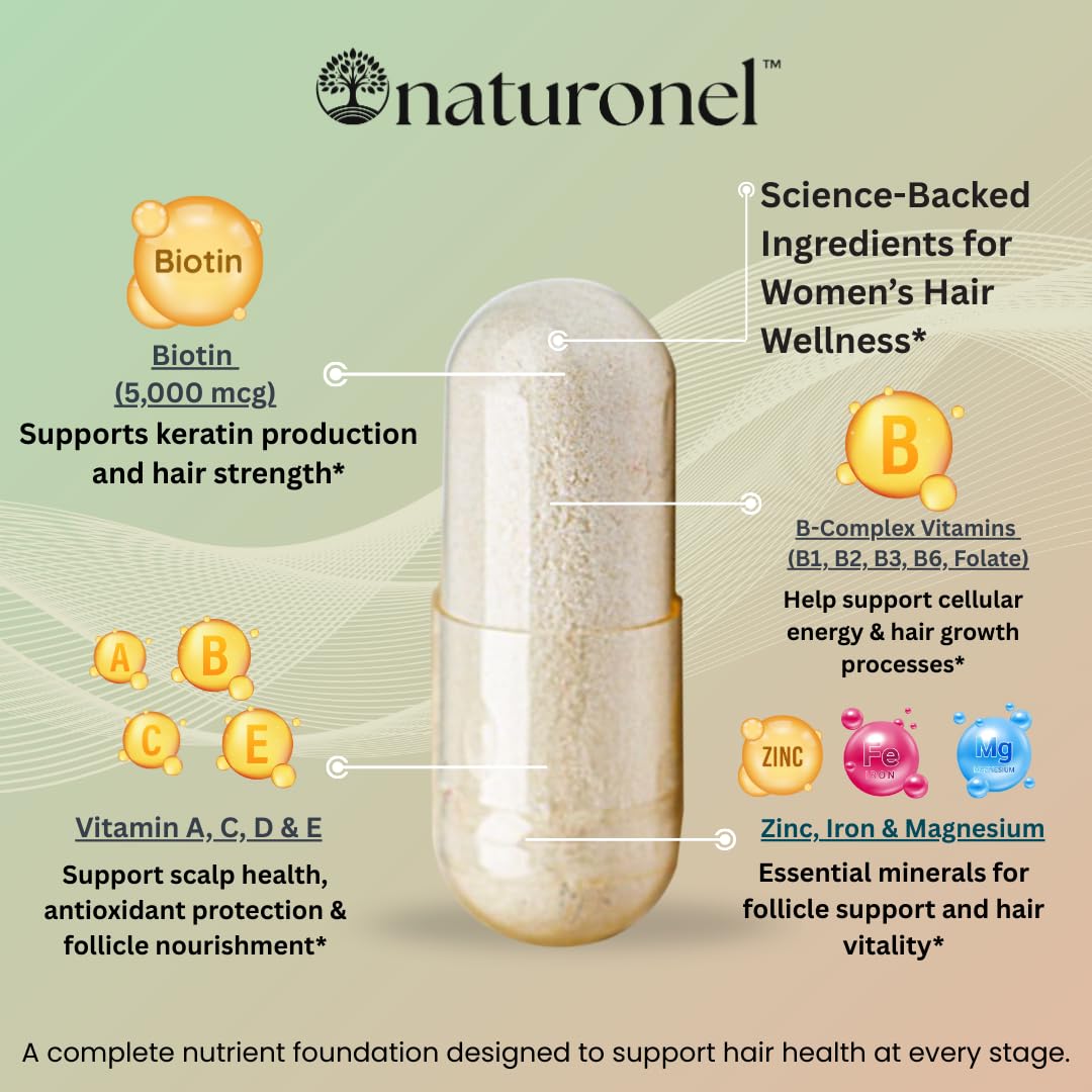 Women's Balance Hair Growth Supplements, Ages 45 and Up - Supports Healthy Hair, Skin & Nails - Customer Proven for Visibly Thicker Hair and Scalp Coverage, Natural Thicker Hair Growth Supplement (1)