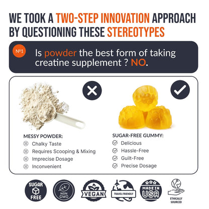 EcoWise Wellness Creatine Monohydrate Gummies 5000 mg, Mango Flavor, 120 Sugar-Free Vegan Chews, Creatine Supplement for Daily Routine