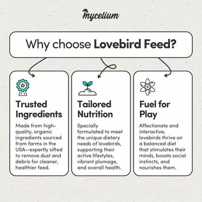 Mycelium Lovebird Feed (5 LB Bag) | Organic, Clean Seed Blend for Lovebirds & Small Parrots | Supports Skin & Feather Health | Non‑GMO, Shell-Free Nutrition | USA Made