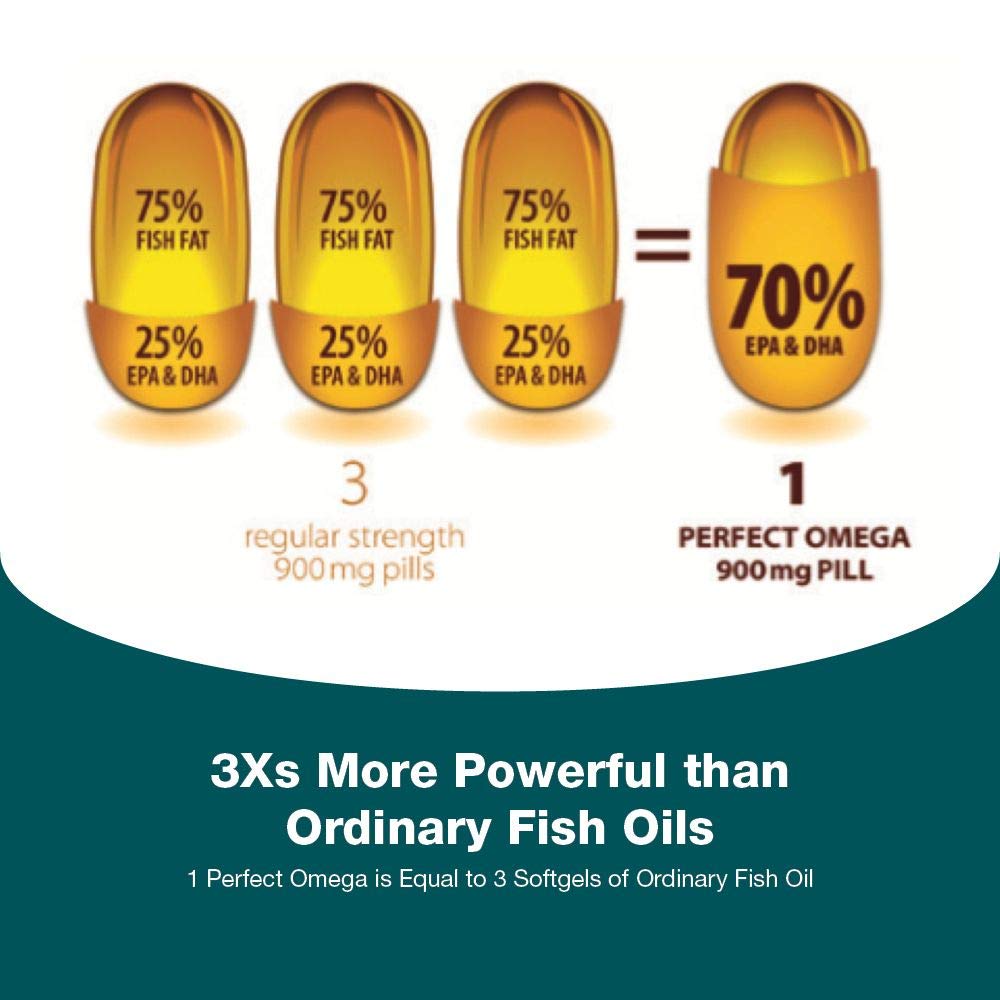Therabotanics Perfect Omega Fish Oil Supplement EPA & DHA – High Absorption, Concentrated Omega 3 for Heart, Brain, Eye, & Metabolic Health - Alaskan Fish Oil Softgels - 30 Count (Pack of 1)
