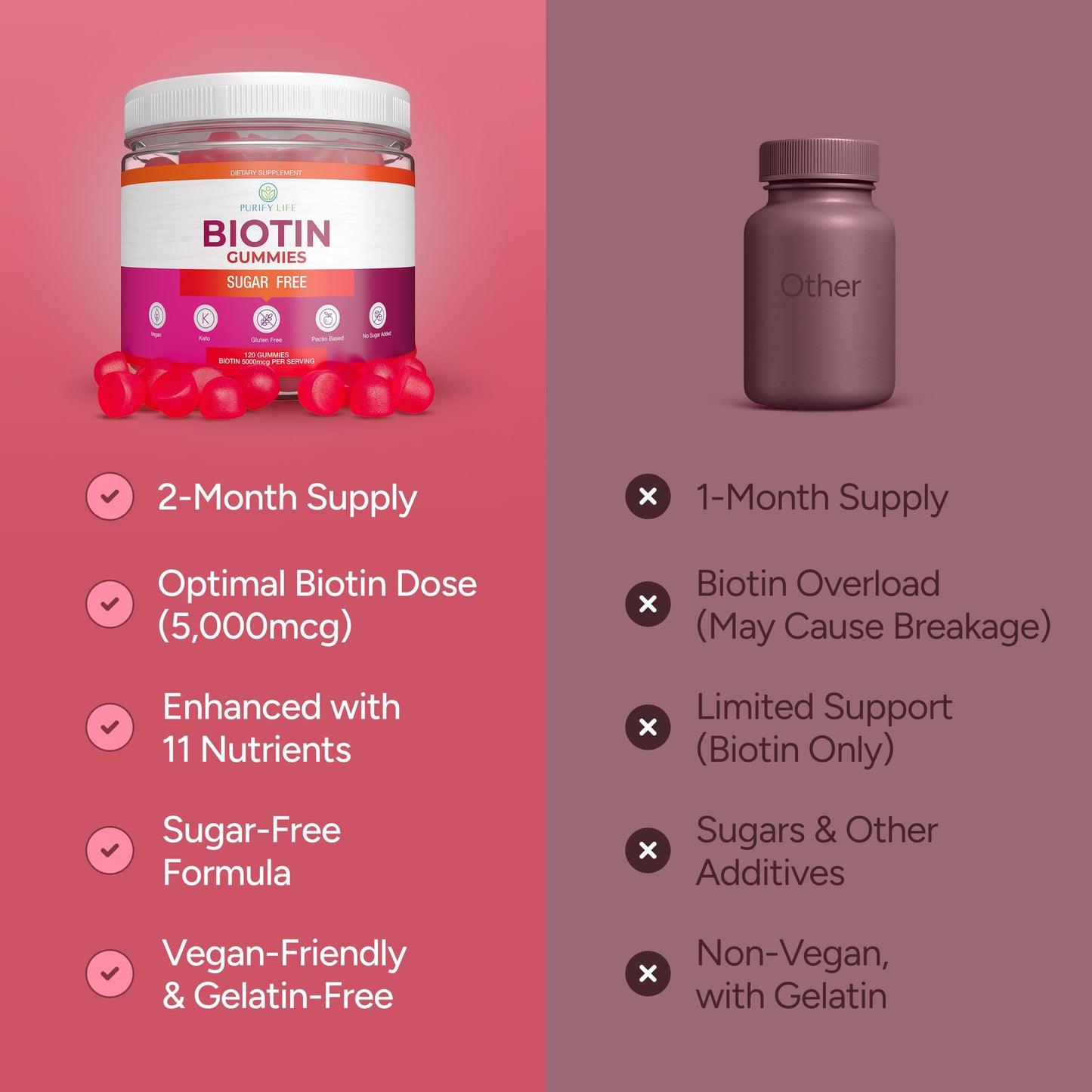 (Bulk - 120ct) Hair Growth Optimizer - Vegan Biotin Gummies - Tasty Biotin Supplement for Women & Mens Thicker Hair - Nail Growth & Strengthener for Brittle Breaking Nails & Skin Health, Gluten-Free