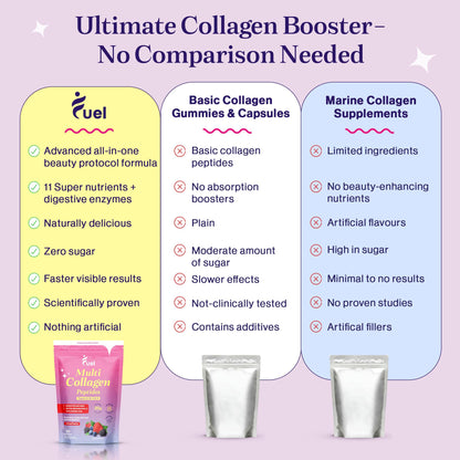 Fuel Multi Collagen Peptides Powder – 20g Hydrolyzed Collagen I, II, III, V & X for Hair, Skin, Nails & Joint Support – Better Absorption – Keto & Gluten Free, Mixed Berry, 9.59oz