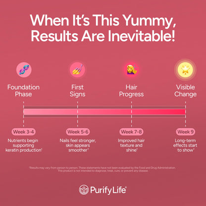 (Bulk - 120ct) Hair Growth Optimizer - Vegan Biotin Gummies - Tasty Biotin Supplement for Women & Mens Thicker Hair - Nail Growth & Strengthener for Brittle Breaking Nails & Skin Health, Gluten-Free