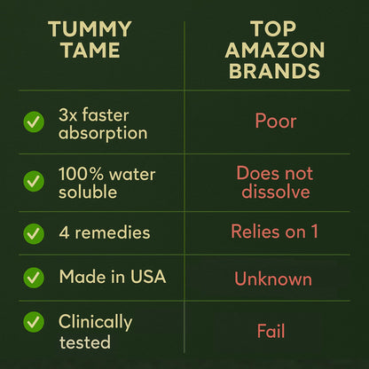 Stomach Bloom Sugar Free Tummy Tame Drops - 3X Better Absorption | Fast-Acting Pregnancy Nausea Relief & Morning Sickness Relief | Ginger, Lemon, Spearmint & B6. Individually Sealed Drops, 28 Ct
