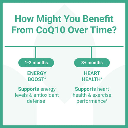Luma Nutrition CoQ10 400mg Softgels - High-Absorption Coenzyme Q10 - Co Q-10 200mg / 400mg Per Serving - Heart Health - 60 Liquid Softgels