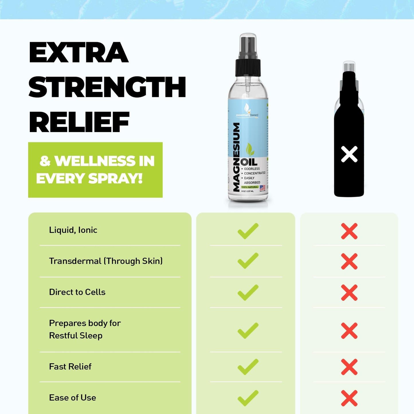 Pure Magnesium Oil Spray 8oz - Topical Magnesium Spray for Sleep Extra Strength - Less Sting - Less Itch - 100% Natural and Organic Oil - Made in USA