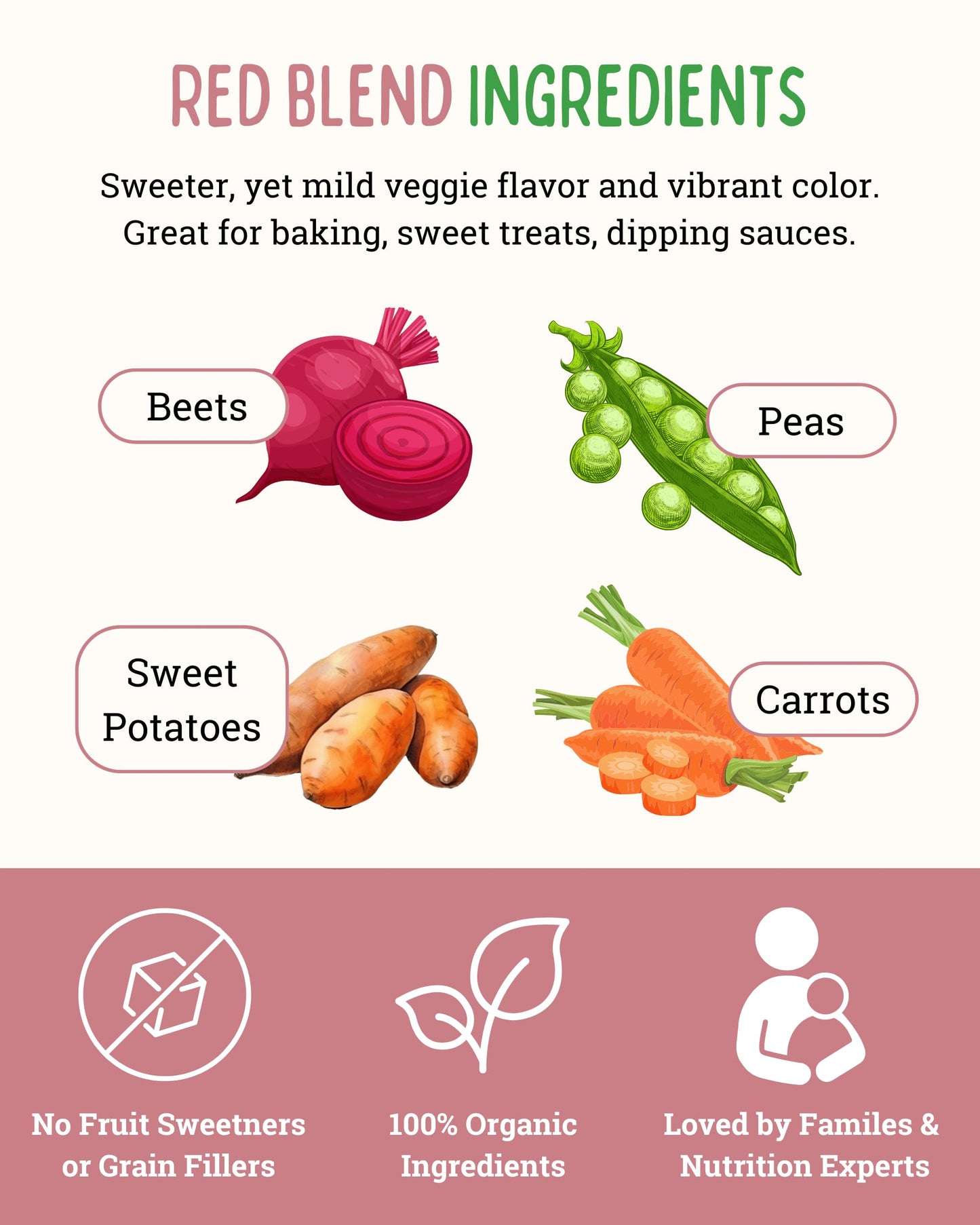 Easy Peasie Organic Veggie Powder Blends for Kids and Picky Eaters | Vegetable Powder Additive for Meals and Smoothies - Red (5oz Pouch)