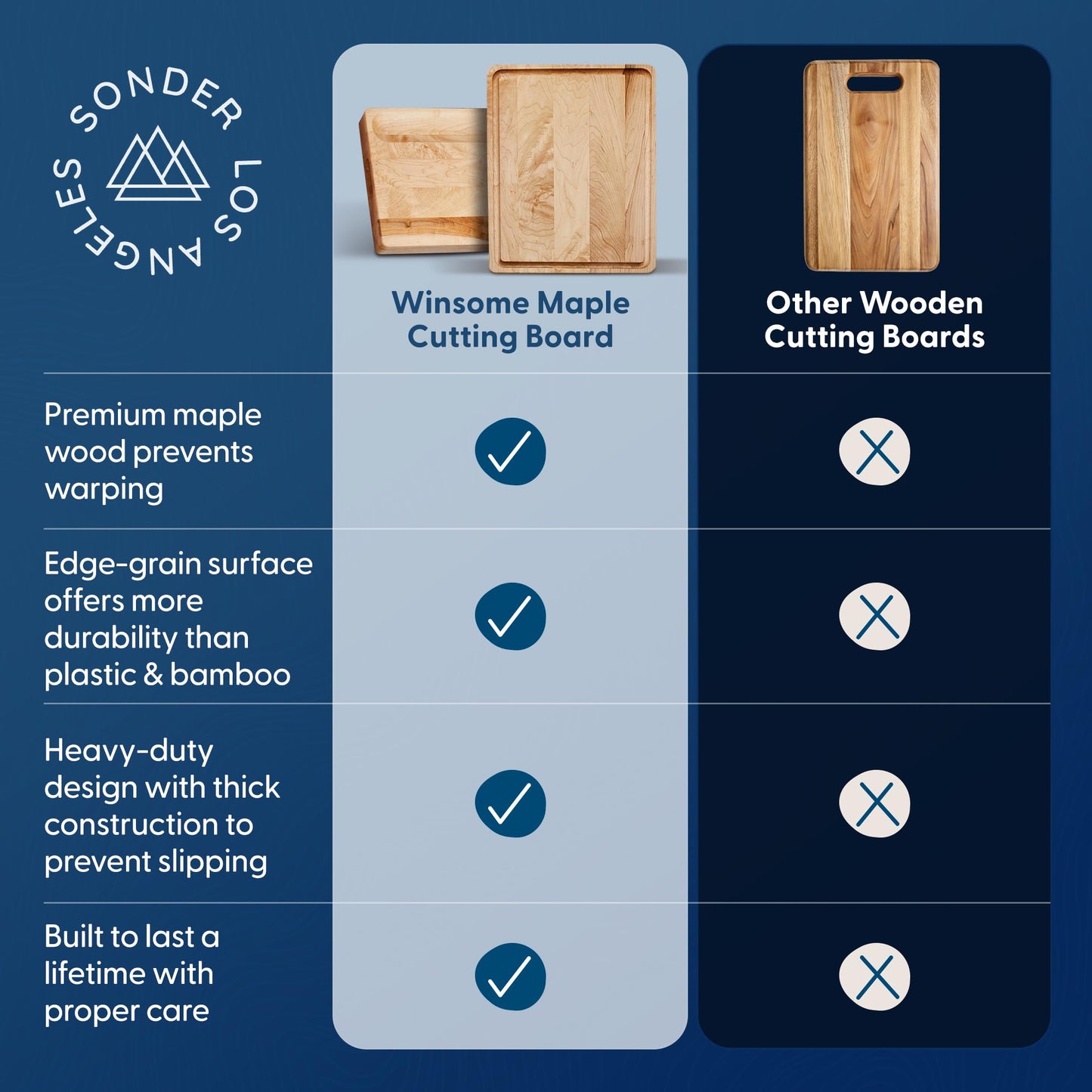 Sonder Los Angeles Winsome Maple Wood Cutting Board Made in USA | Maple Edge Grain Cutting Board for Kitchen with Juice Groove & Sorting Compartment | Gift Box Included | 17x13x1.5 in