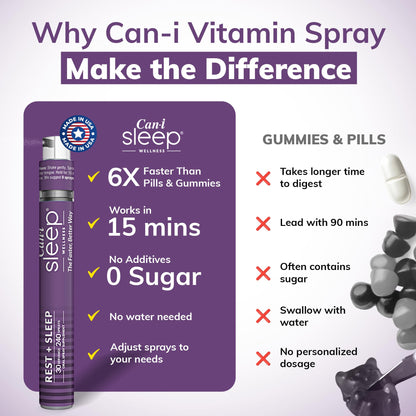 Sleep Fast & Longer - Vitamin Spray Can I Sleep Natural Sleep Aid with Melatonin, GABA, & 5-HTP - Nighttime Rejuvia Melatonin Spray - Made in USA - Multivitamin for Adults by Can-i Wellness