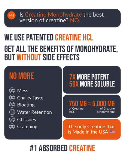 EcoWise Wellness Creatine HCL Gummies 750mg, Chewable Gummies for Men & Women, Sugar-Free, Vegan, HCL Creatine for Active Lifestyle, Strawberry Flavor, 90 Count