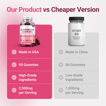 World's First Mushroom Complex Gummies - 10x Mushroom Supplement w Lions Mane (90 Chews 2500mg/serving) Nootropic Brain Supplement, Immune Support & Stress Relief - Replace Pills & Capsules, 7-Keto