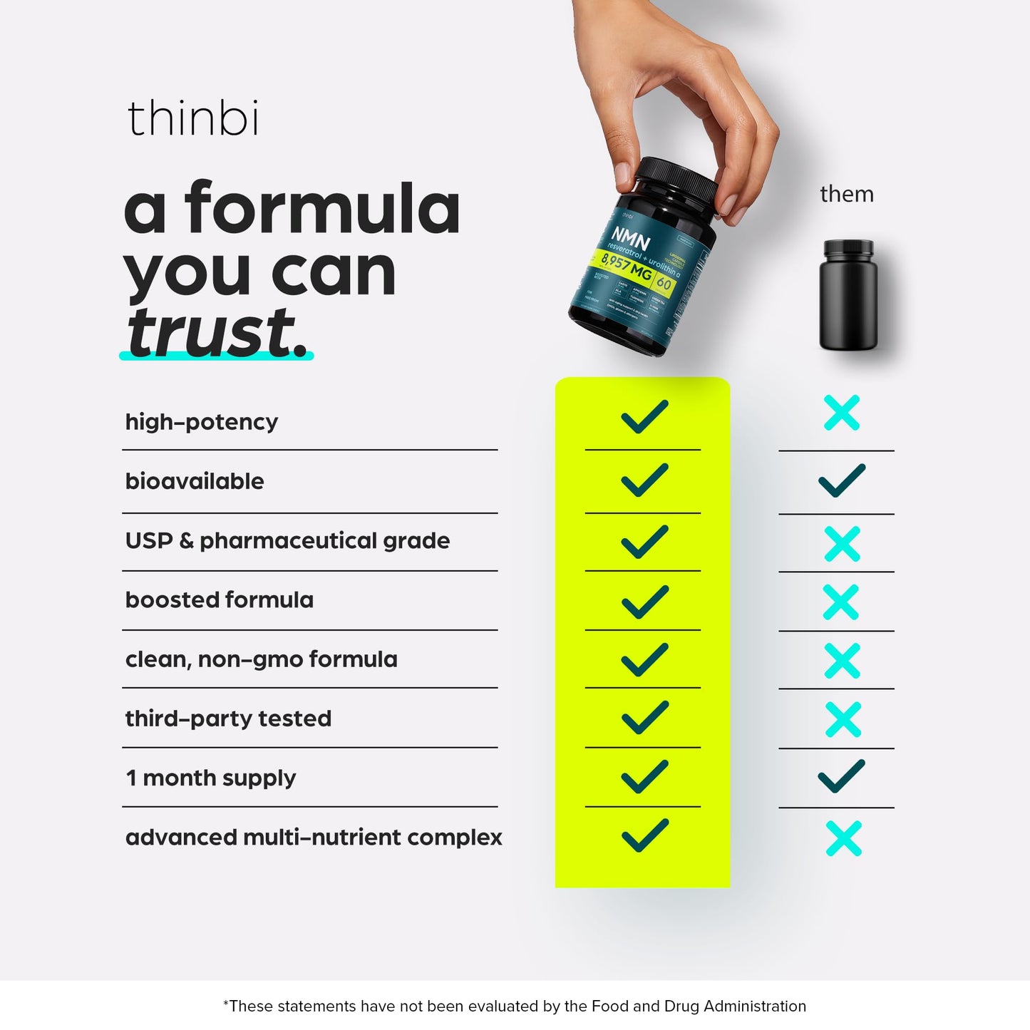 NMN Supplement 8957mg with Real NAD+ Not Just a Booster | Urolithin A, Resveratrol, CoQ10, Alpha Lipoic Acid, Green Tea Extract | Cellular Longevity & Energy Support for Men & Women