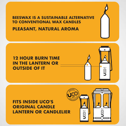 UCO 18-Hour Natural Beeswax Long-Burning Candles for UCO Candle Lanterns and Emergency Preparedness