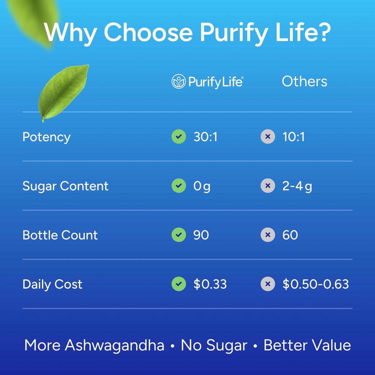 Sugar-Free Ashwagandha Gummies for Stress, Sleep & Mood Support - High-Potency 30:1 Ashwagandha Supplement Extract - Vegan Adaptogen Supplement for Women & Men, Natural Flavor, Plant-Based, 90 Gummies