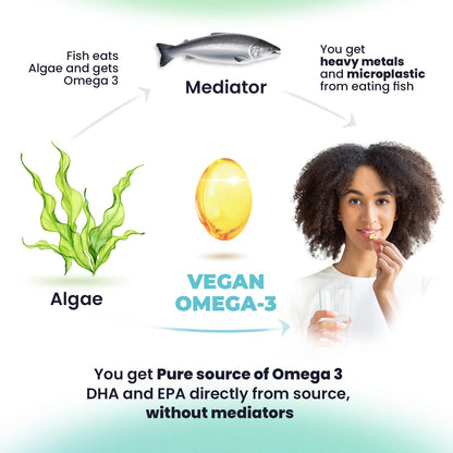 DR. MORITZ Vegan Omega 3 DHA & EPA Supplement - Algae Omega-3 Fatty Acids 1000mg - Fish Oil Alternative for Heart, Brain, Joint, Immune System Support 30 Count(Pack 1)
