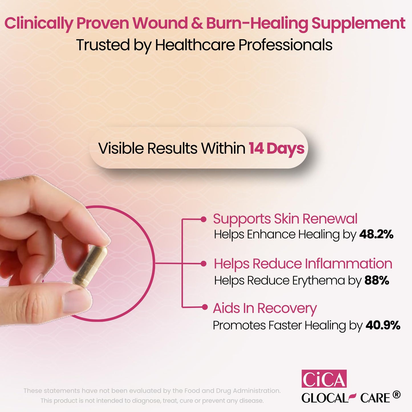 Cica GlocalCare – Clinically Proven Wound Healing Supplement - Aids in Scar & Recovery Support - Helps with Skin & Tissue Repair for Surgery, Wounds, Scar Treatment & Bruising (30 Capsules)