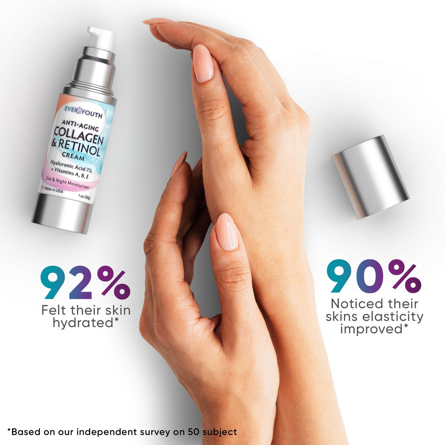 Face Moisturizer Bundle with Collagen, Retinol, Hyaluronic Acid, Niacinamide (Save 20%), Made in USA, Day & Night, for Women, Anti Wrinkle Cream for Face, Neck & Décolleté - 2x1.7oz+Travel Size 1.0oz