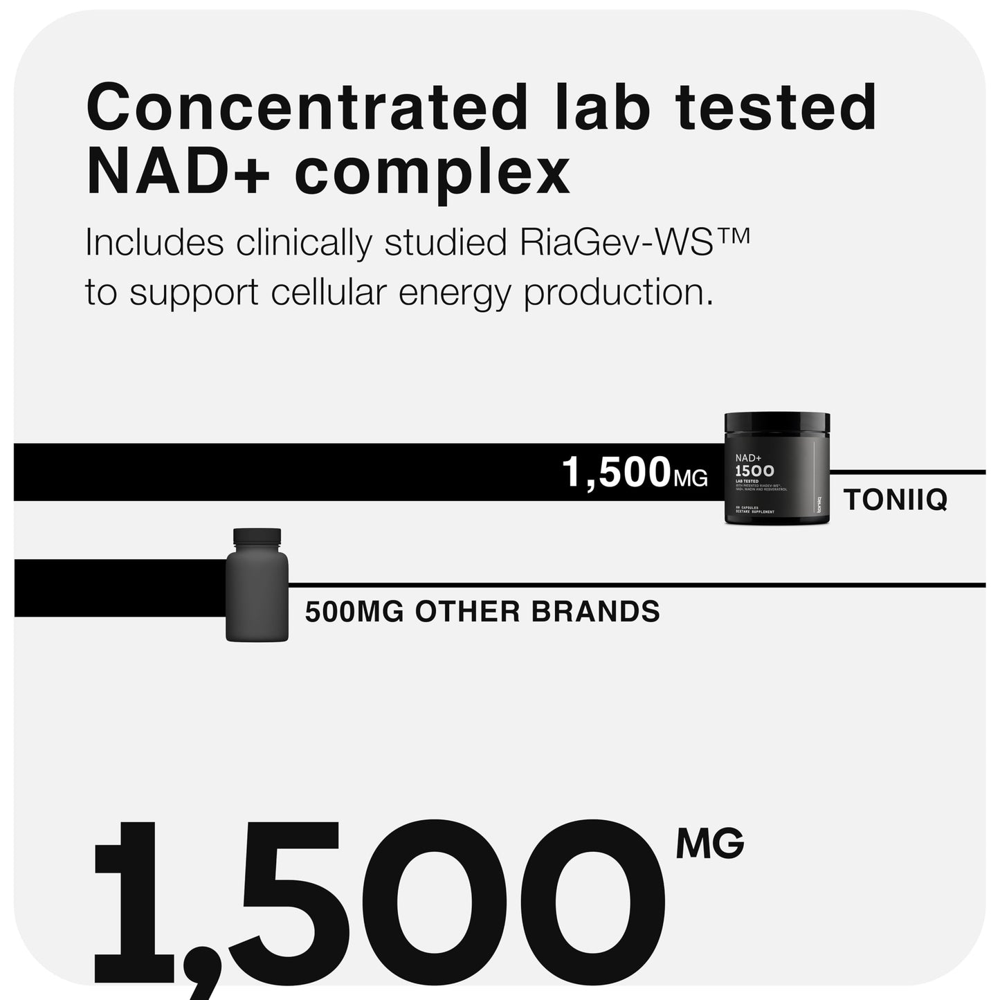 Toniiq NAD+ Supplement 1500mg - Ultra High Strength NAD Supplement with Clinically Studied Ingredients with Patented RiaGev-WS™, Resveratrol, and Niacin - 60 Capsules