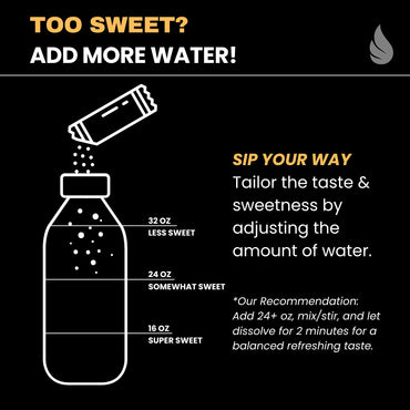 Hyburst Electrolyte & Vitamin Supplement Powder, Drink Mix with B12, L-Theanine, D3, K2, Zinc, Magnesium, Potassium, Supports Calm Focus & Energy, Peach Mango, 15 Pack