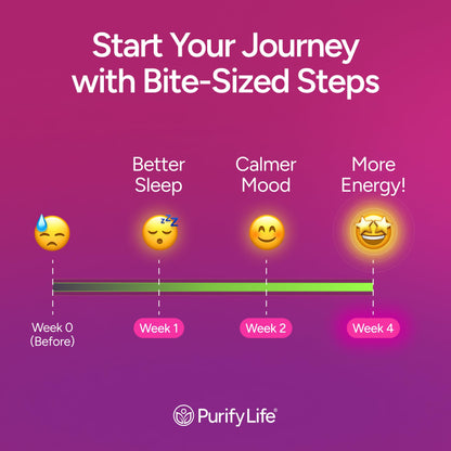 Purify Life Sugar-Free Rhodiola Rosea Gummies (1500mg/Serving) Cortisol Detox & Adrenal Support Supplement - Adaptogenic Rhodiola for Mood, Motivation, Stamina & Performance, Non-GMO, 60 Vegan Chews