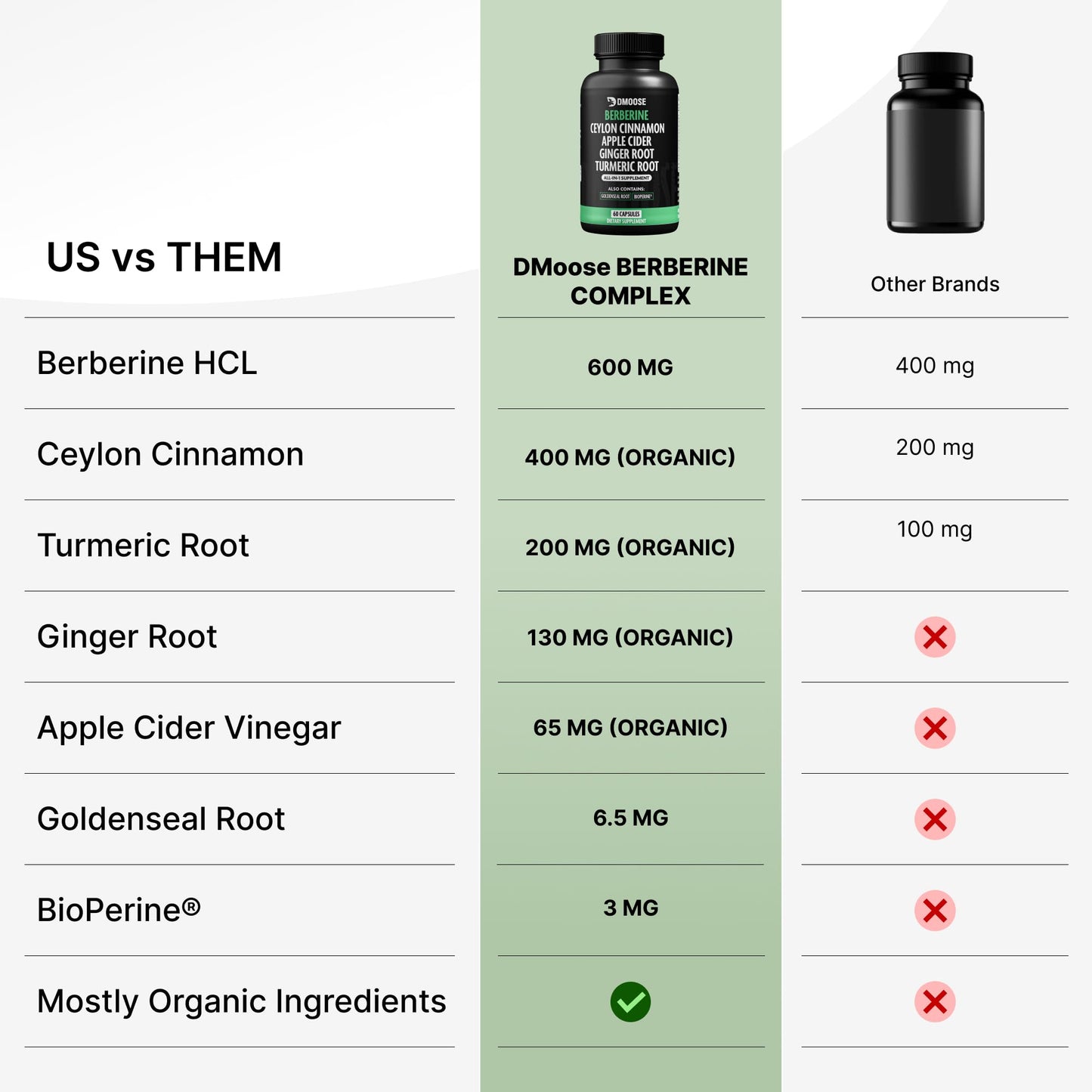 Berberine HCL 1400mg with Ceylon Cinnamon to Support Digestion & Metabolism - 7 in 1 Berberine Supplement, Ceylon Cinnamon, Bioprene, Turmeric, Ginger, Goldenseal & Apple Cider Complex - 60 Capsules