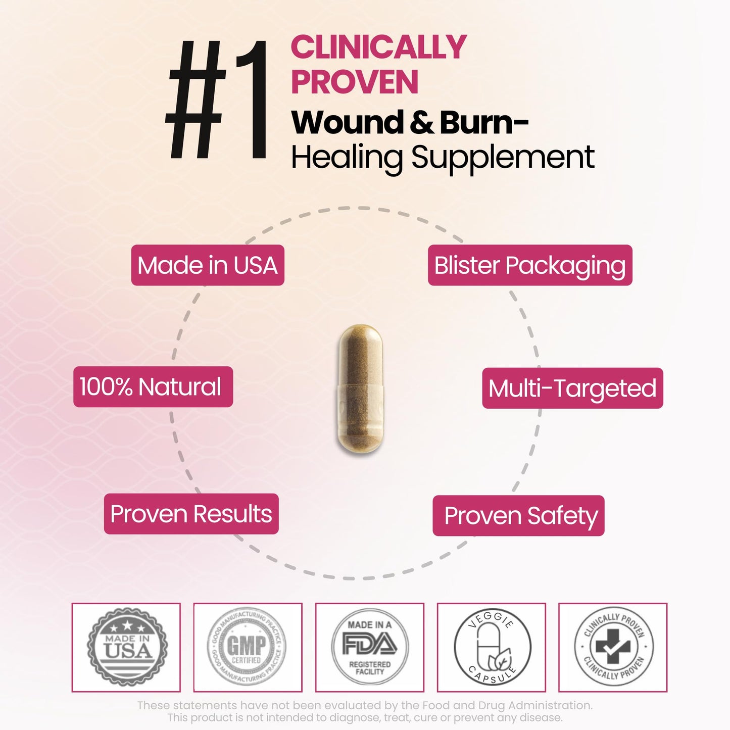 Cica GlocalCare – Clinically Proven Wound Healing Supplement - Aids in Scar & Recovery Support - Helps with Skin & Tissue Repair for Surgery, Wounds, Scar Treatment & Bruising (30 Capsules)