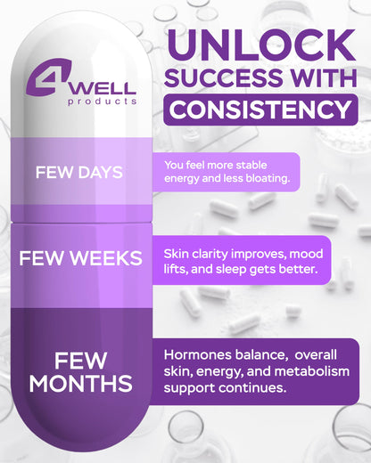 4Well Products Dim Supplement 370mg Complex with Zinc, Niacinamide - Estrogen Blocker for Women & Men, Hormone Balance - Hormonal Acne, Menopause and Antioxidant Support, Diindolylmethane 30 Capsules