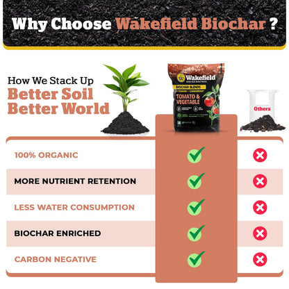Wakefield Premium Biochar Blend – Organic Potting Soil for Vegetables, Tomatoes & Gardens – Potting Mix Enriched with Humic Acid & CarbonBoost – Versatile Top Soil for Indoor & Outdoor Plants-4quarts