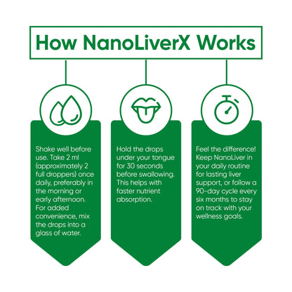 NANOREVIVE NanoLiverX - Nanoliposomal Silymarin Revitalized Liver Health Liquid Drops - Support Liver Cleanse Detox & Repair - Liver Supplement with Milk Thistle Silymarin Extract, Artichoke and More