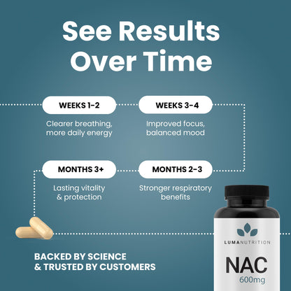 Luma Nutrition NAC 600 mg Capsules - NAC Supplement N-Acetyl Cysteine for Antioxidant, Respiratory & Cellular Support - Supports Immune Function, Exercise Recovery - GMP and Made in USA
