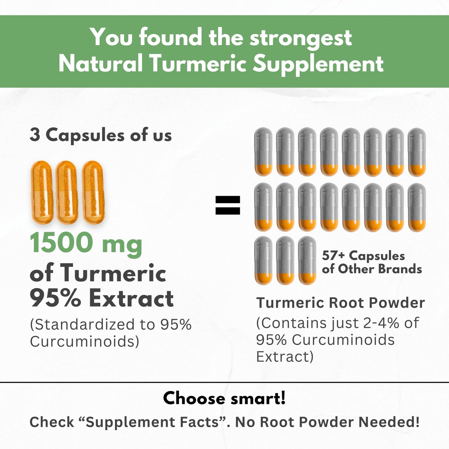 Turmeric Curcumin Extract 1500mg – Full Dose of 95% Curcuminoids with Black Pepper Ginger & Cinnamon – High Absorption Turmeric Supplement – Non-GMO Natural Capsules