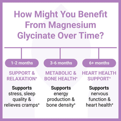 Luma Nutrition Magnesium Glycinate 1000mg - Support Stress, Sleep, Nerve & Muscle Health - 500mg Pure Magnesium Supplement Capsules - Chelated for High Absorption - 60 Veggie Capsules
