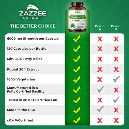 Zazzee Extra Strength Saw Palmetto 20:1 Extract, 6000 mg Strength, 40% Fatty Acids, 120 Vegan Capsules, 4 Month Supply, Concentrated and Standardized 20X Extract, Non-GMO, All-Natural, Made in the USA