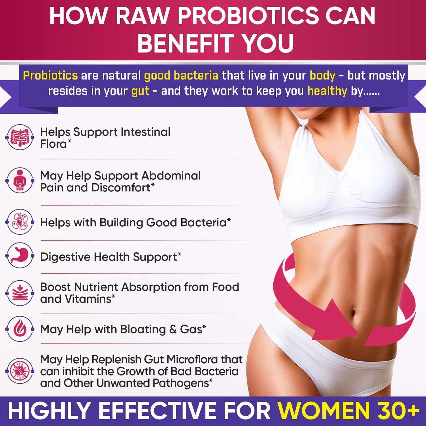 Wholesome Wellness Dr. Formulated Raw Probiotics for Women 100 Billion CFUs Capsules with Prebiotics, Digestive Enzymes, Approved for Adults, Shelf Stable Supplement