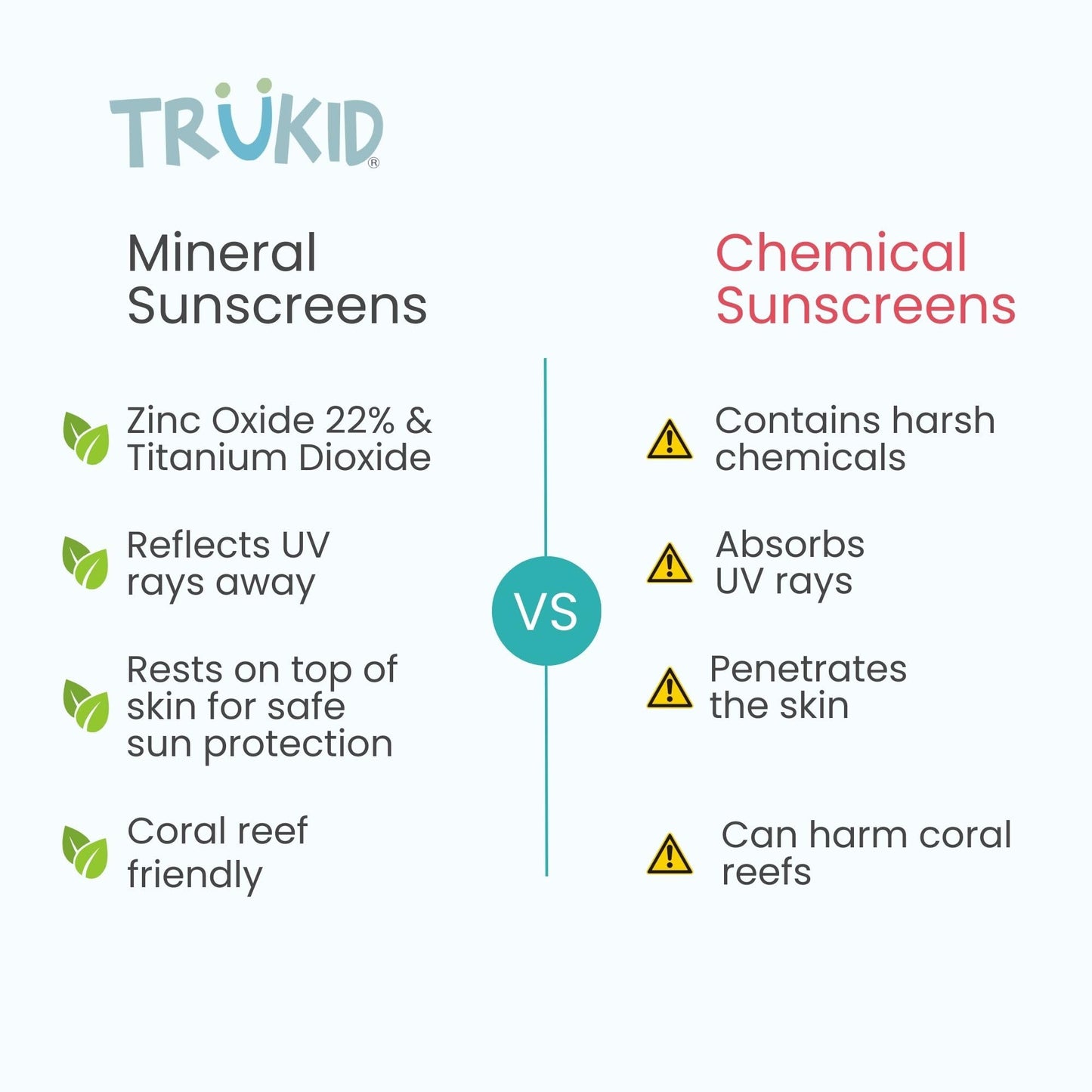 TruKid Easy On Mineral Sunscreen SPF 50 - All Natural Kids & Baby Sunscreen for Face & Body, Non-Toxic Zinc Oxide Sunblock Protection for Sensitive Skin, Unscented, FSA Eligible, Travel Size 3.4oz