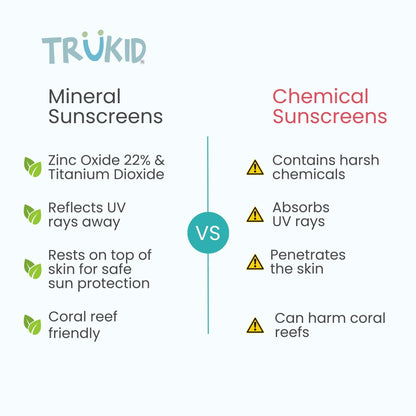 TruKid Easy On Mineral Sunscreen SPF 50 - All Natural Kids & Baby Sunscreen for Face & Body, Non-Toxic Zinc Oxide Sunblock Protection for Sensitive Skin, Unscented, FSA Eligible, Travel Size 3.4oz