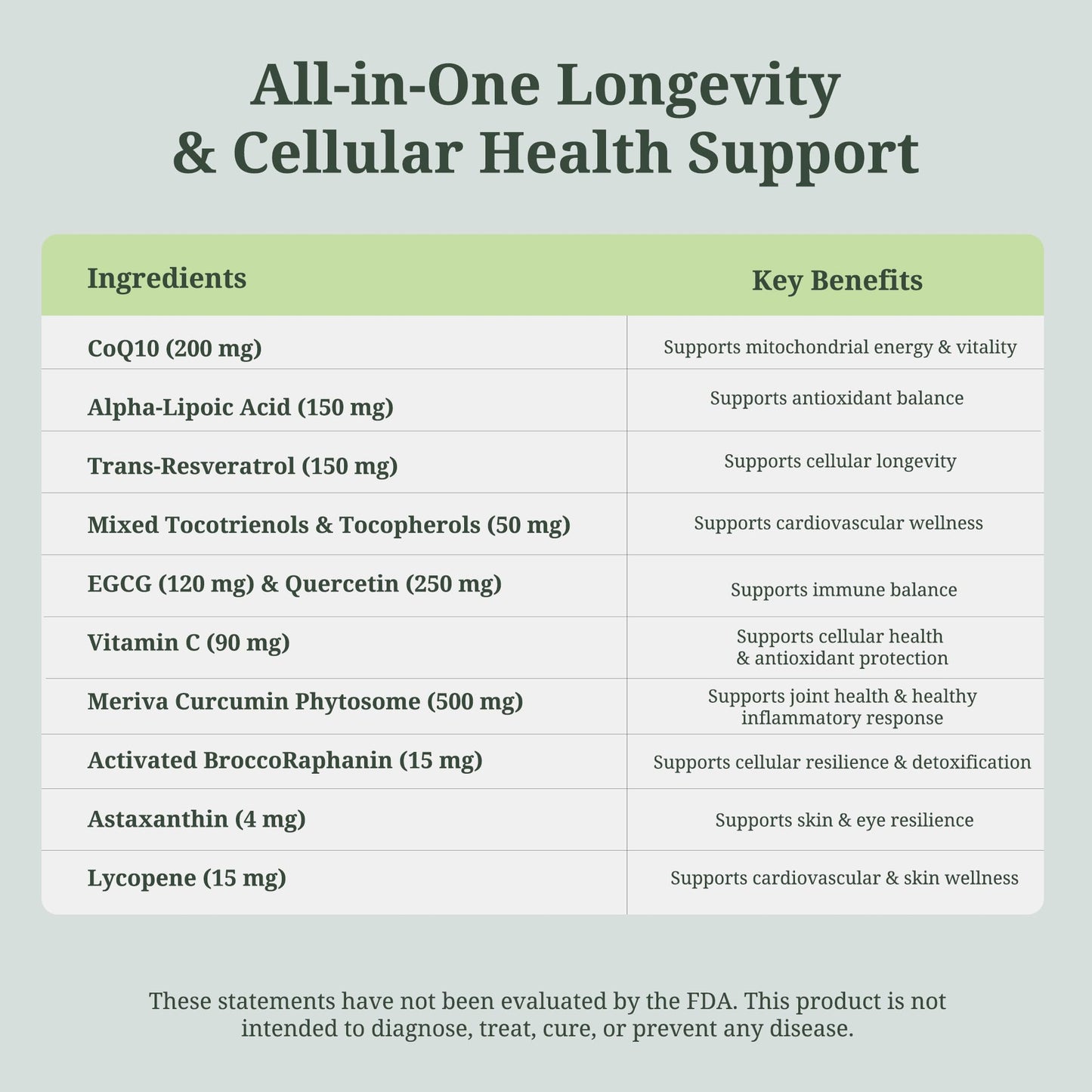 ResilienZ-12 Healthy Aging & Cellular Health – 12-in-1 Longevity Antioxidant Complex w/Meriva Curcumin Phytosome, Sulforaphane, CoQ10, EGCG, Resveratrol, Quercetin, Tocotrienols & Astaxanthin