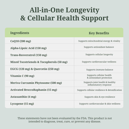 ResilienZ-12 Healthy Aging & Cellular Health – 12-in-1 Longevity Antioxidant Complex w/Meriva Curcumin Phytosome, Sulforaphane, CoQ10, EGCG, Resveratrol, Quercetin, Tocotrienols & Astaxanthin