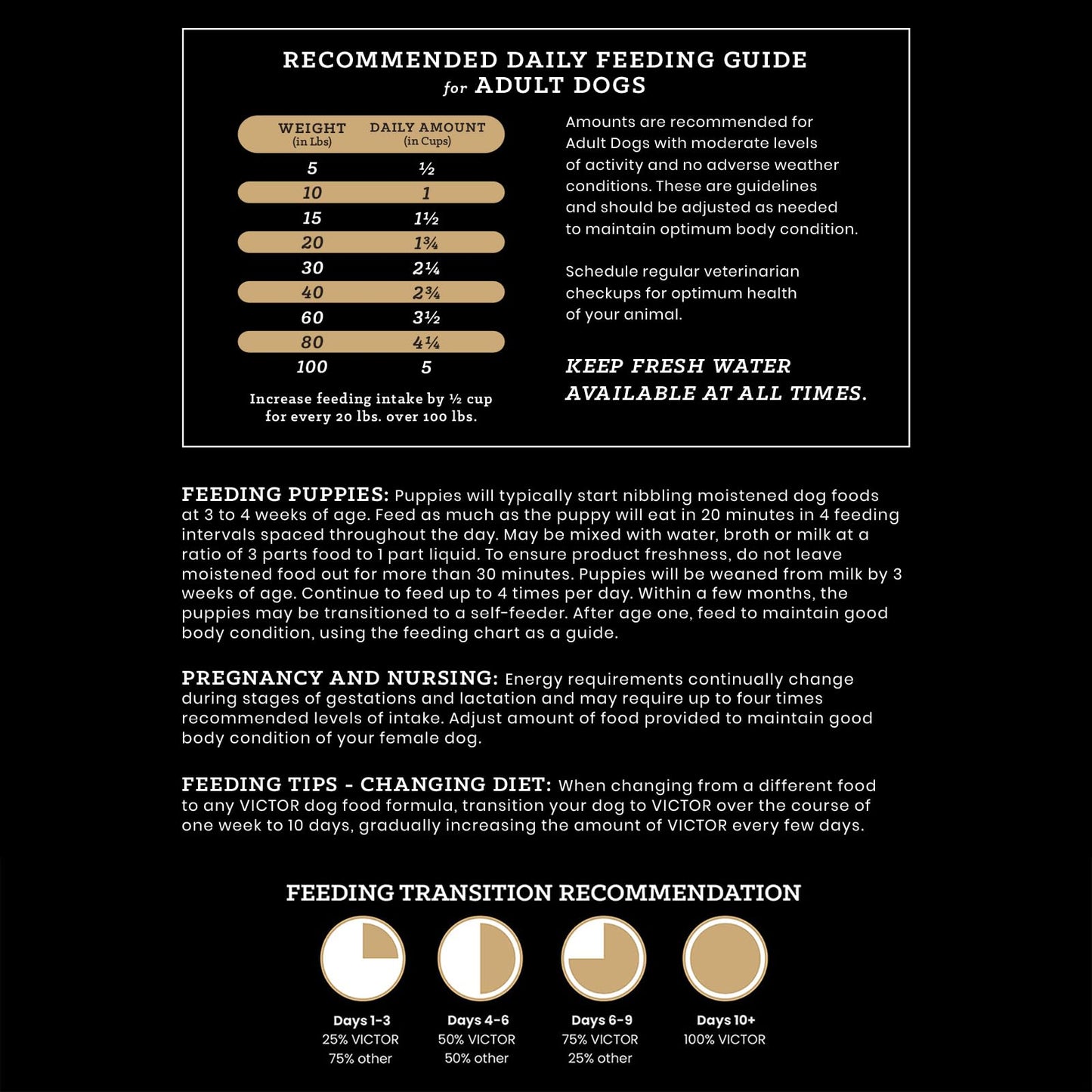 VICTOR Super Premium Dog Food — Sensitive Skin and Stomach — Salmon Meal & Brown Rice Recipe Dry Kibble — Gluten Free, No Chicken, Ideal for Dogs with Allergies — Adult and Puppy Food, 5 lb