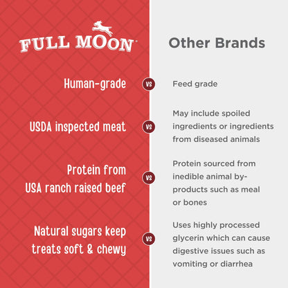 Full Moon Beef Jerky Healthy All Natural Dog Treats Human Grade Made in USA Grain Free